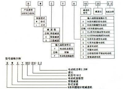 點(diǎn)擊查看詳細(xì)信息<br>標(biāo)題：選用指南 閱讀次數(shù)：8708
